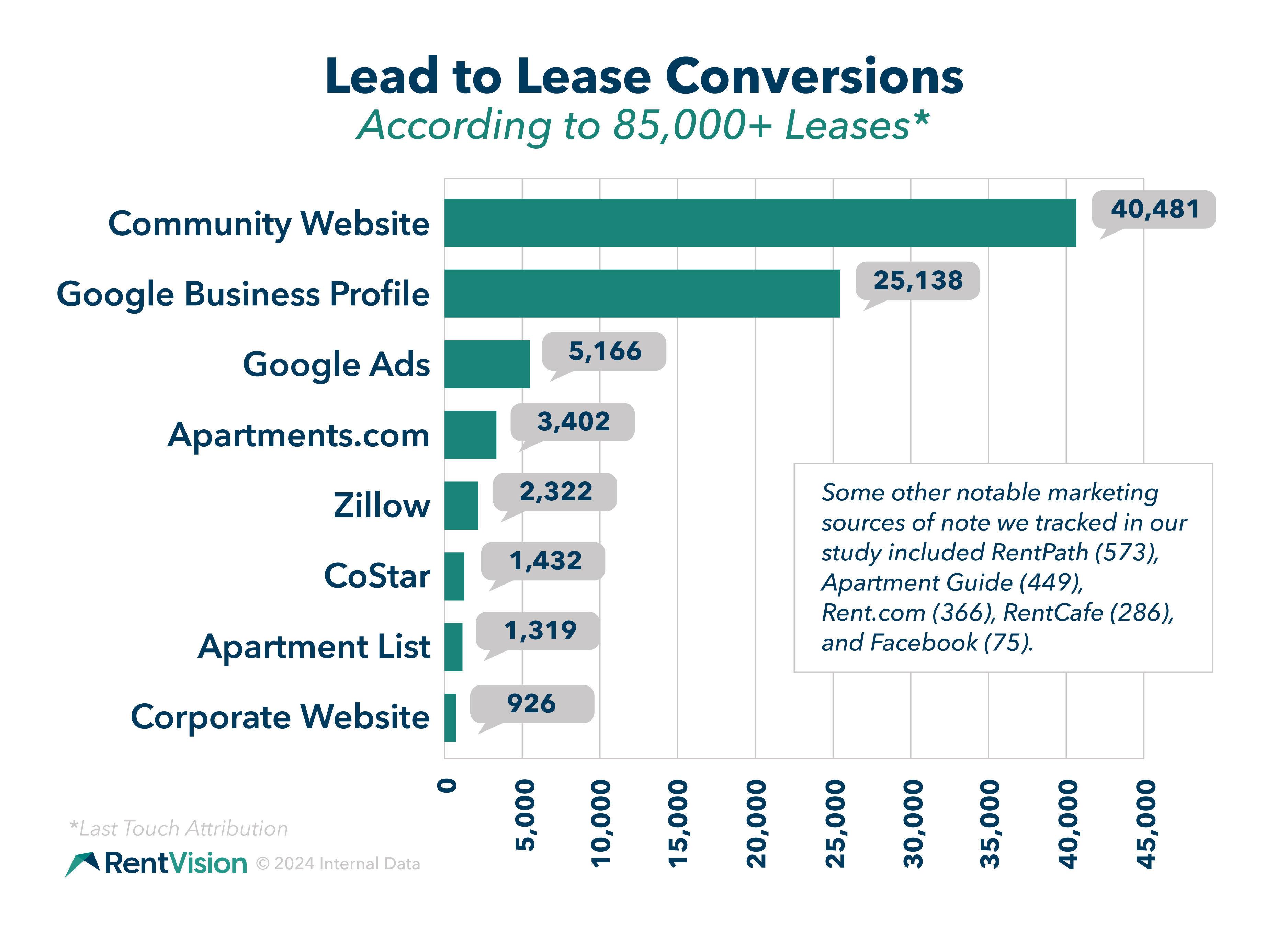 MMP_Lead to Lease Conversions 300dpi