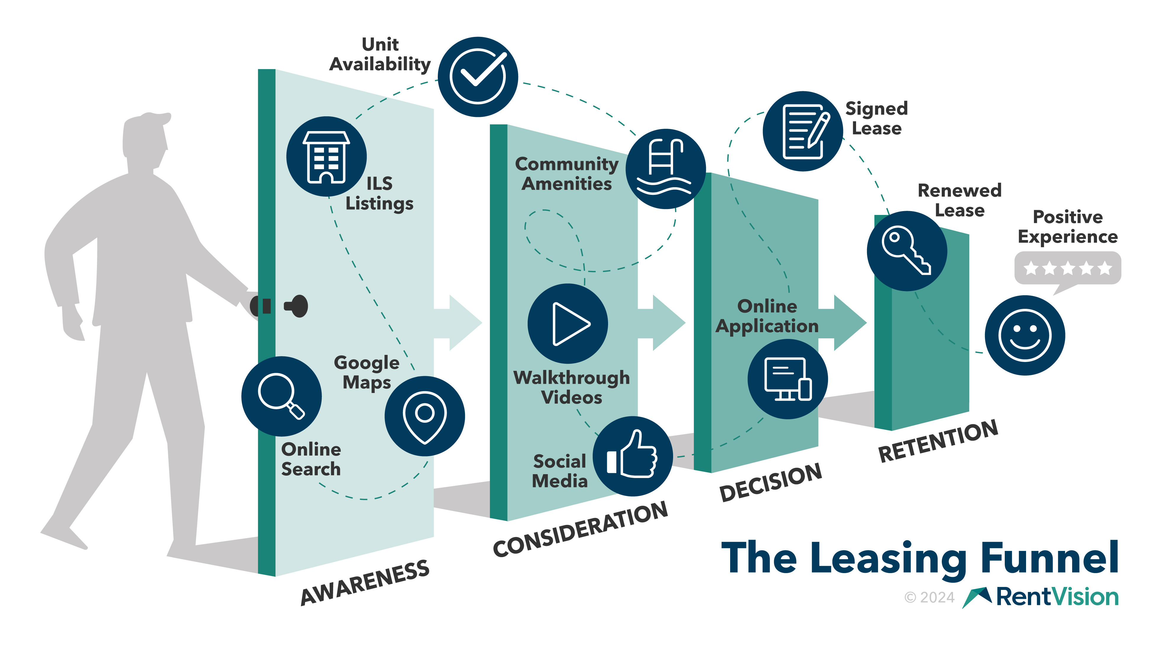 MMP_Leasing Funnel 300dpi